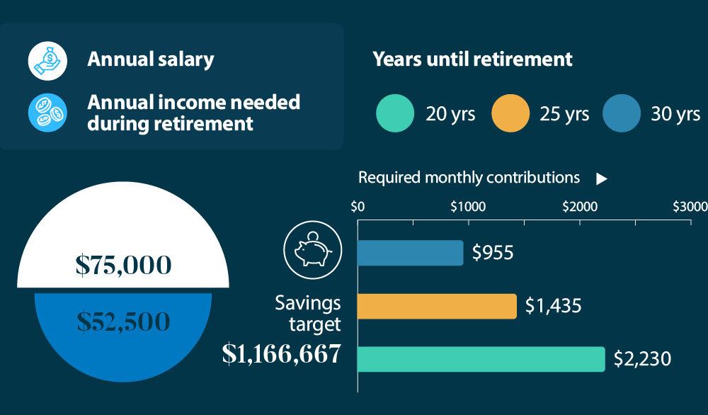 retire-share-1000x586